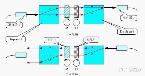 光隔离器的功能和基本原理