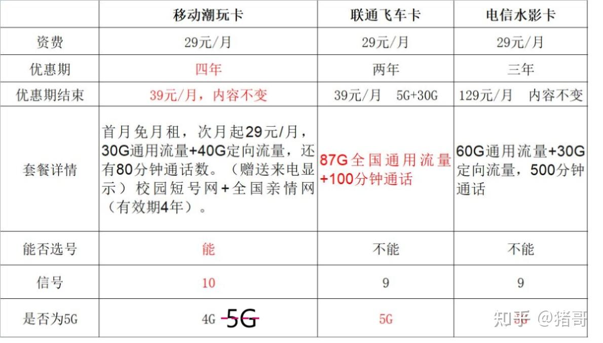 流量卡本地卡两年优惠活动具体包含哪些内容？  第1张