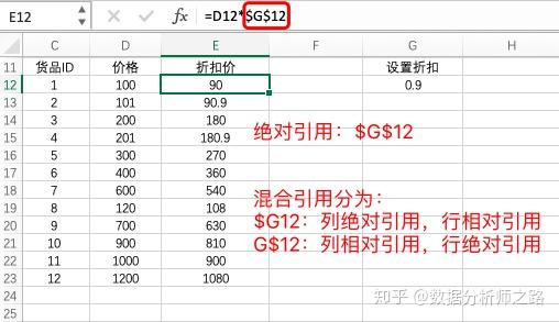 Excel中 2分钟用 混合引用 搞定 九九乘法表 知乎