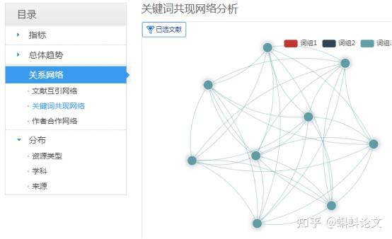 推荐3个论文选题根据（教程）！论文选题不会的一定要看！ - 知乎