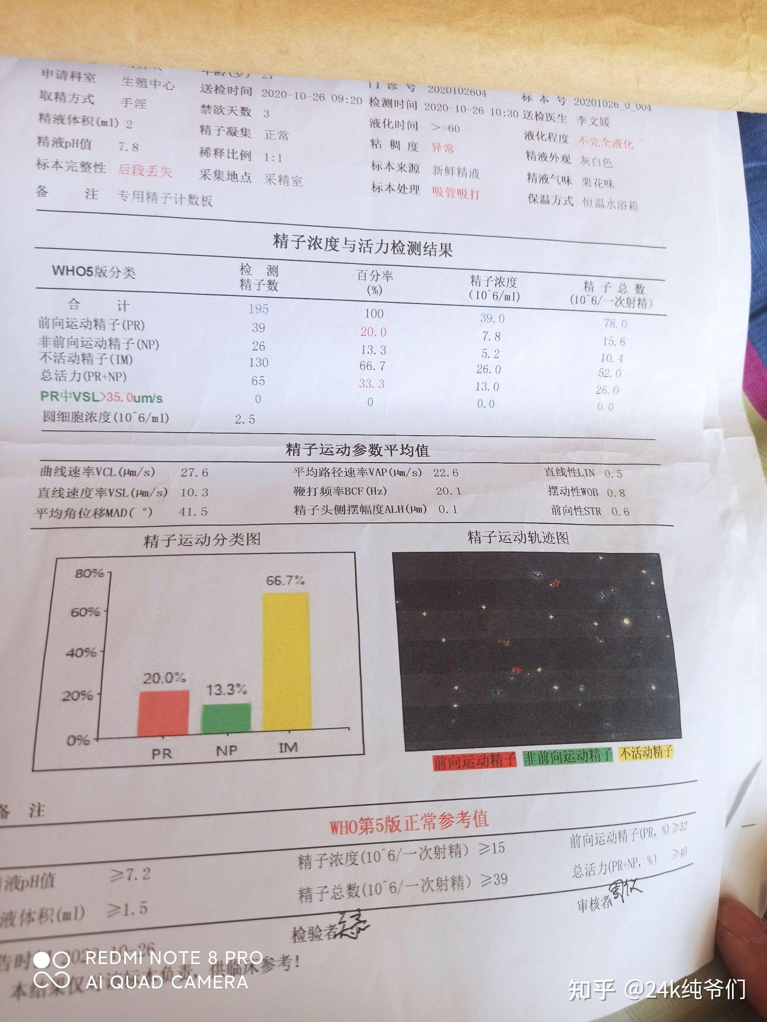 精子质量差能恢复吗图片