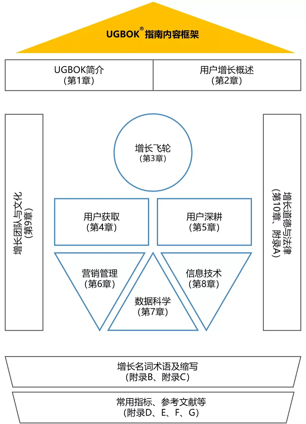 令增长人期待已久的用户增长知识体系指南ugbok适用哪些人学习