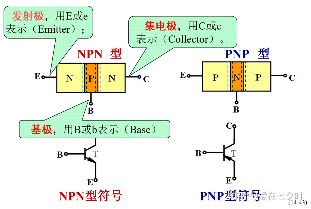 一文让你读懂半导体基础知识; - 知乎
