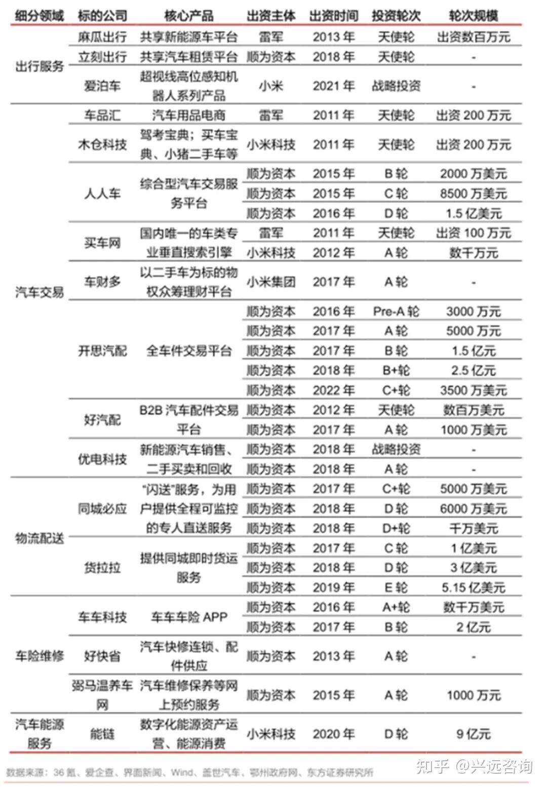 兴远咨询商业模式行业研究计划专栏小米汽车的商业化能否成功