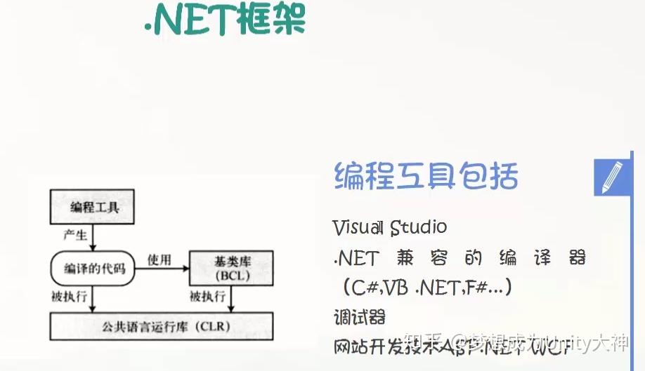 net框架的編程語言,在2002年微軟平臺發佈了第一個.