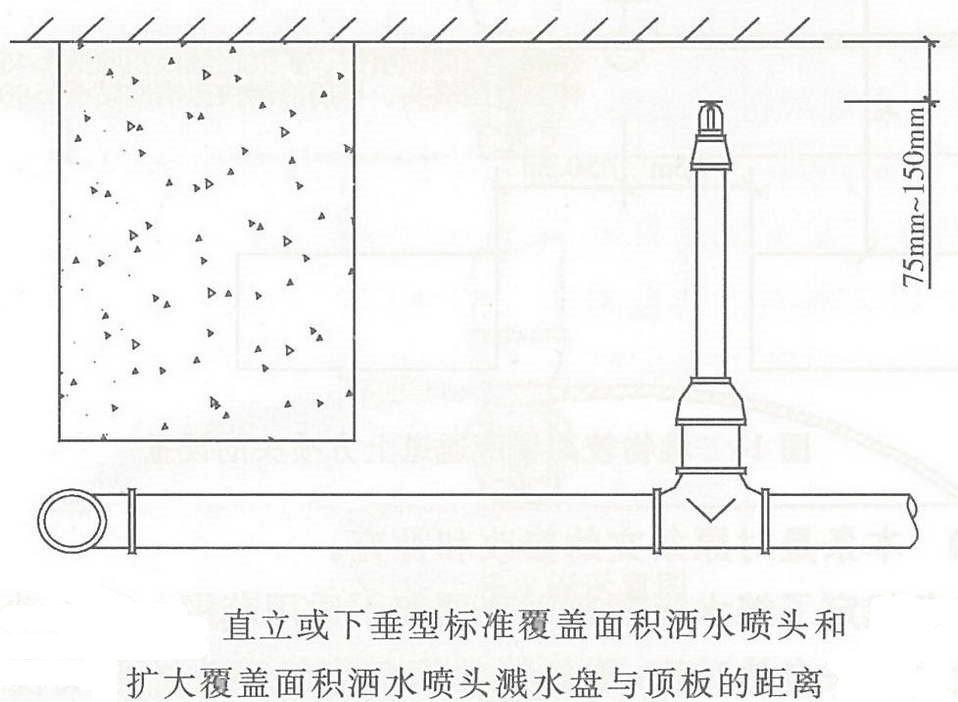 吊顶内喷淋头安装规范图片