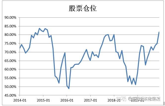 实盘仓位截图公众号展示,可去公众号查阅.