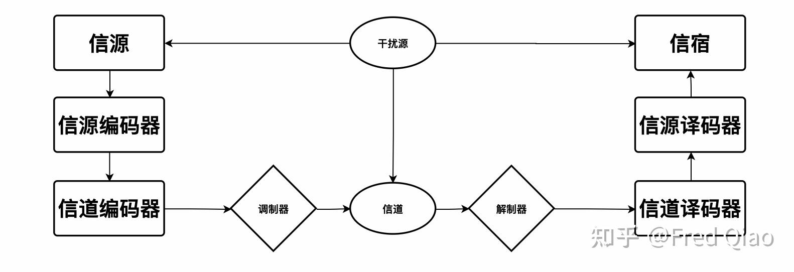 现代世界的方法论 信息论，控制，系统论 知乎