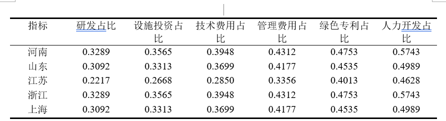 论文三线表制作及跨页排版 - 知乎