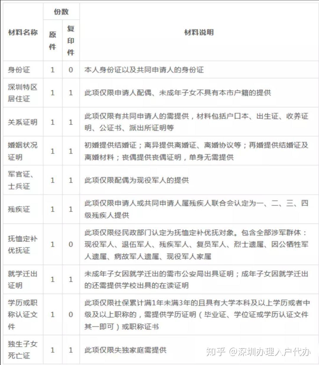 中国适役人口_中国地图(3)