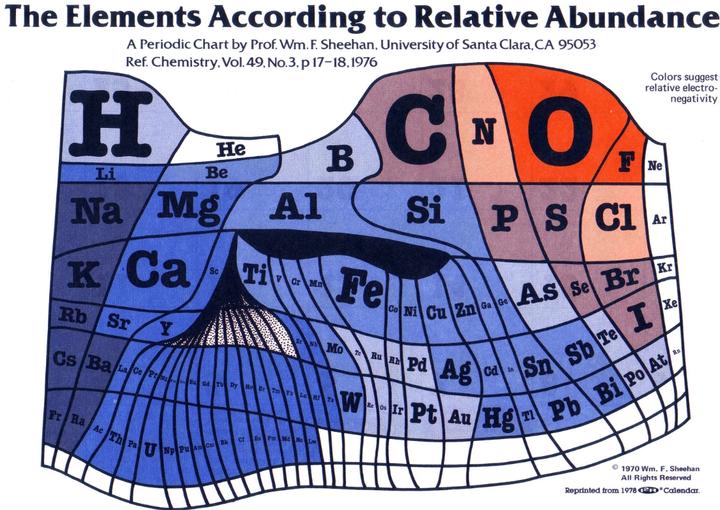 新元素已填满,第八周期还会远么元素周期表的诞生与发展 知乎