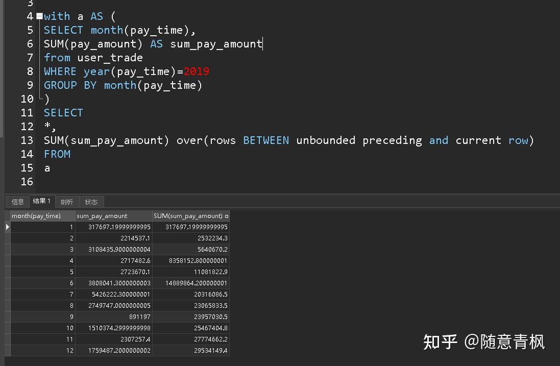 preceding 表示之前加上数字表示之前多少行,加上unbounded表示之前