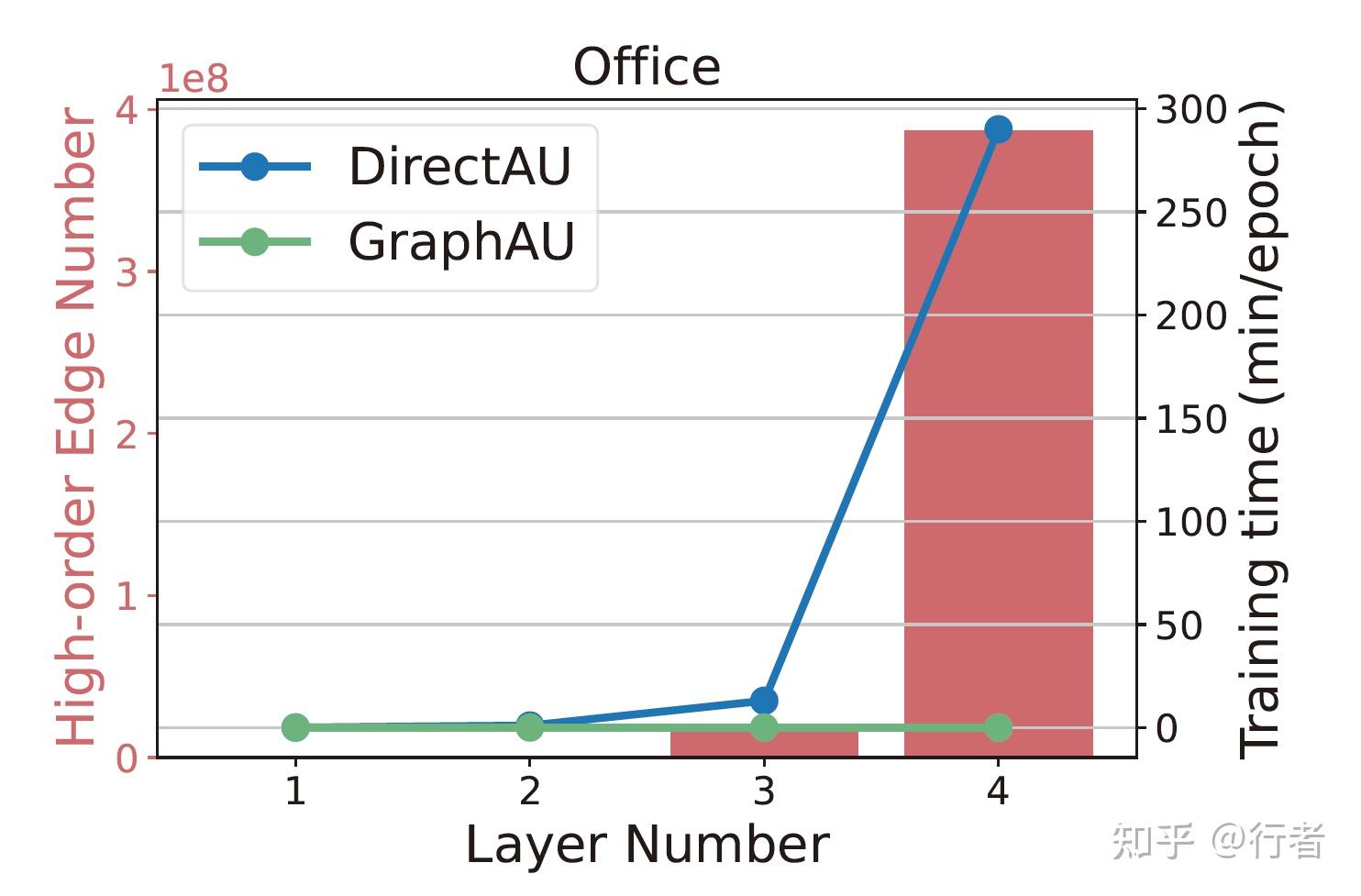 论文《Graph-based Alignment and Uniformity for Recommendation》阅读) - 知乎