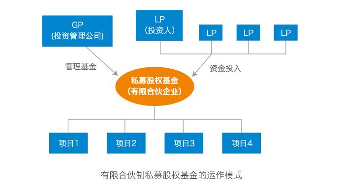 2025年中国资本市场私募股权投资数据平博体育- 平博体育官方网站- 平博体育APP下载分析报告