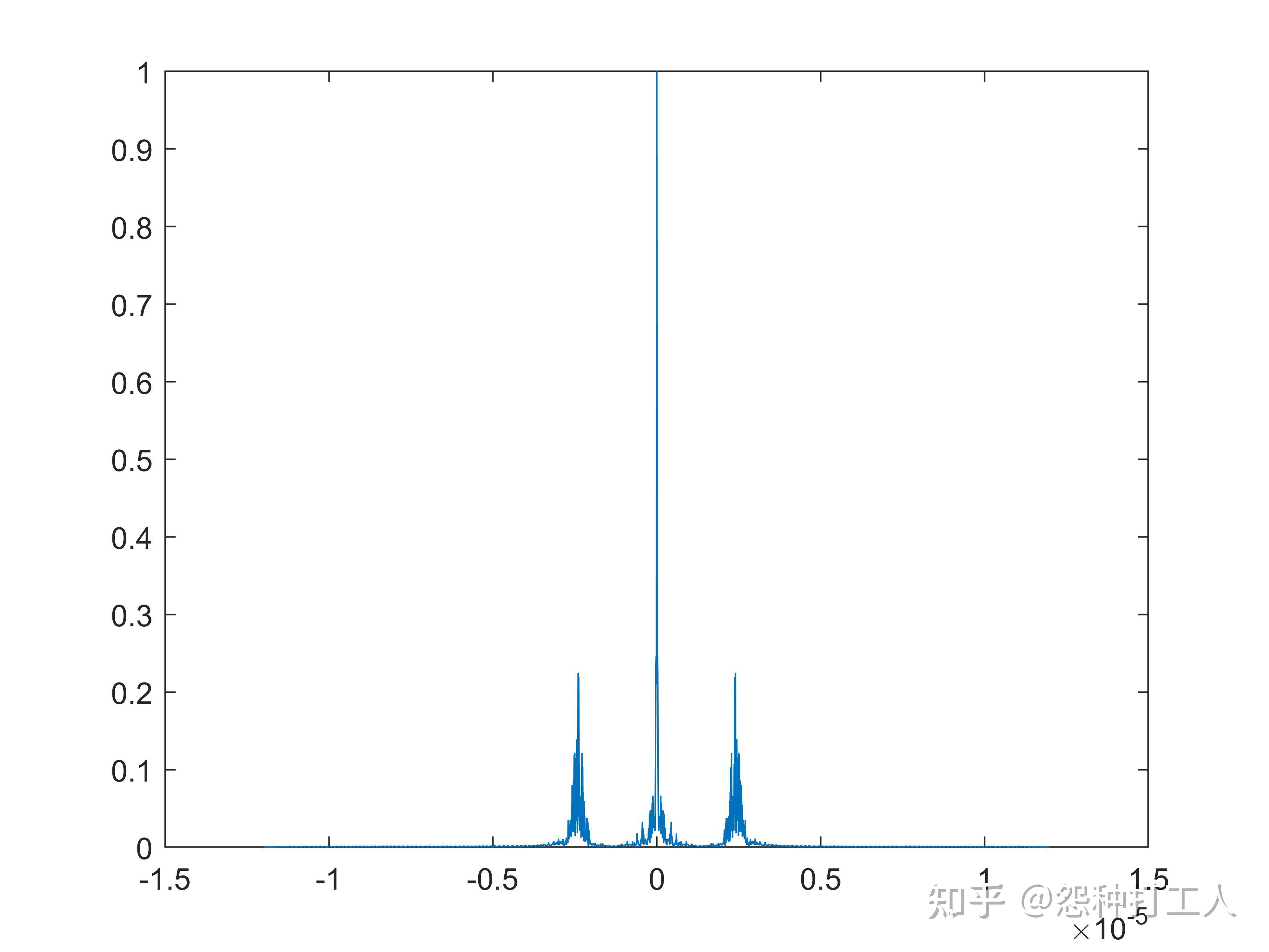OFDMMSKLFM雷达通信一体化信号性能分析【附MATLAB代码】 知乎