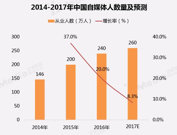 自新闻媒体营运昂西桑县_原因在于你还没看这首诗!_chan_(自新闻媒体代营运)