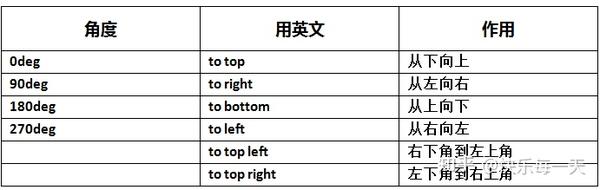 css3 - 知乎