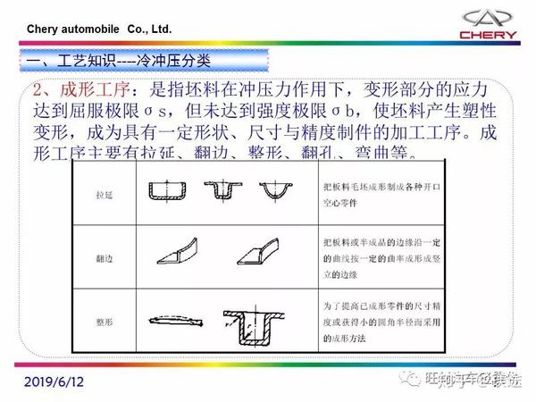 一文了解冲压工艺:流程解析、模具、材料、先进技术大合集 - 知乎