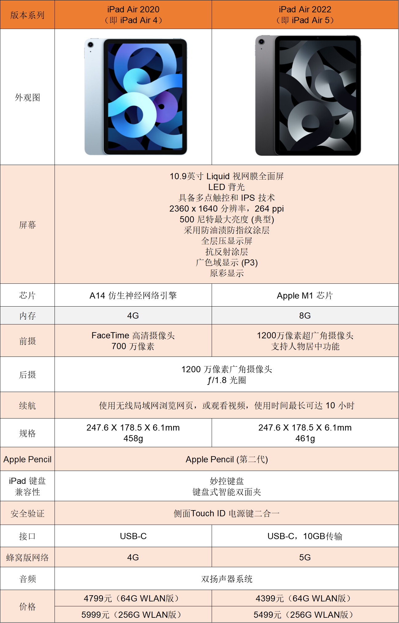 ipad air5发售时间教育优惠配置参数价格有高刷吗哪里买?