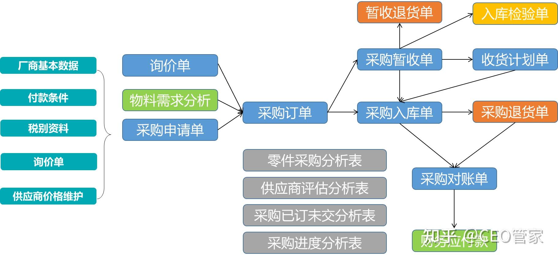 機械設備自動化製造業企業信息化管理流程圖分享提升企業效率