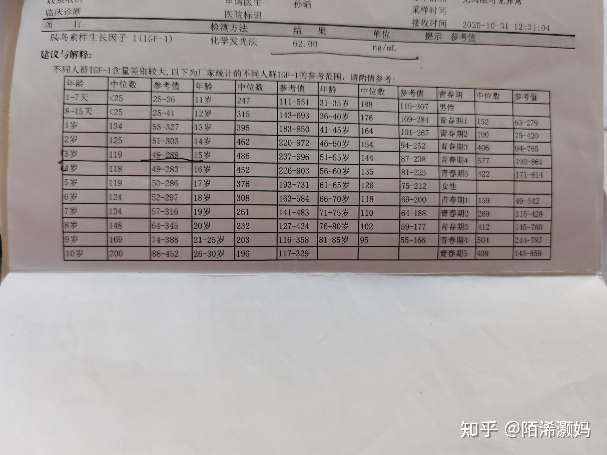 生长激素费用图片