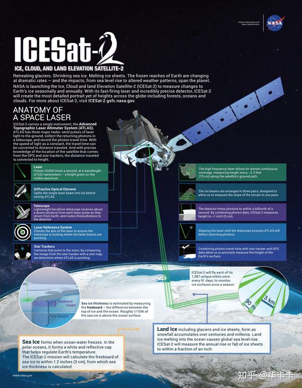 Advanced Topographic Laser Altimeter System(ATLAS) - 知乎