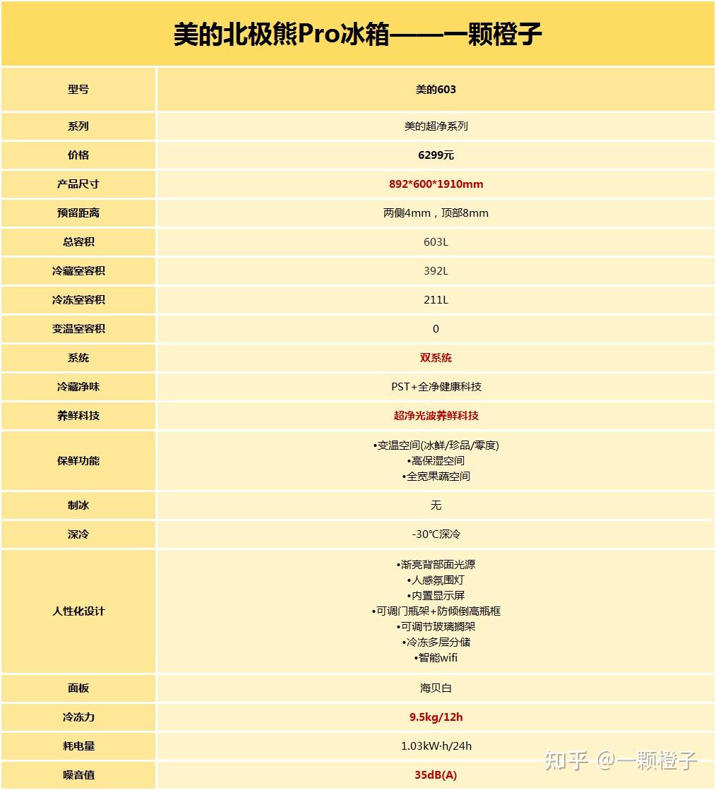 2025超薄嵌入式冰箱选购指南:美的北极熊Pro凭何碾压同级冰箱?深度拆解光波保鲜+真全嵌黑科技 - 知乎