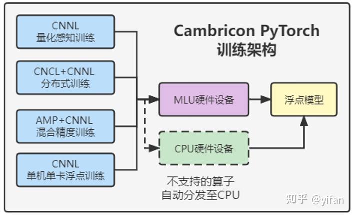 cn-pt2-cambricon-pytorch