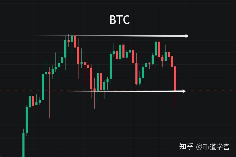 美刀升值是对黄金和比特币的一次抑制? - 知乎