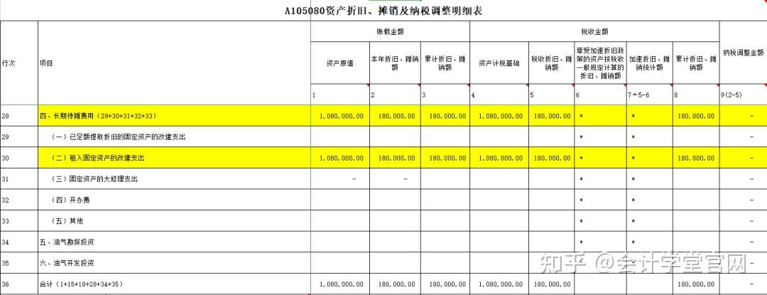 费用太少可以预提哪些费用_费用可以预提吗_待摊费用和预提费用