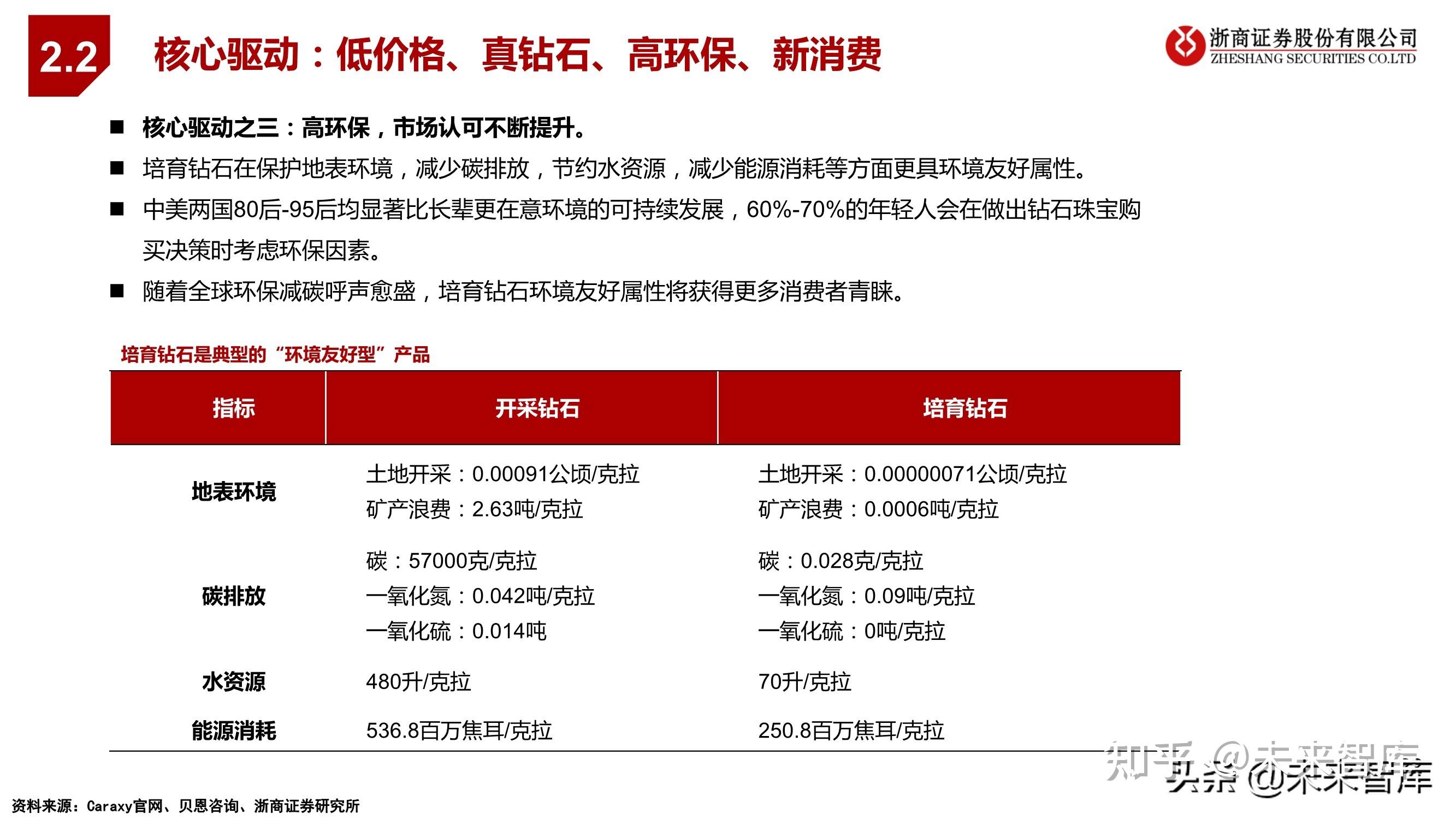 黄河旋风,力量钻石供应我国超75%培育钻石原石中兵红箭,黄河旋风,力量
