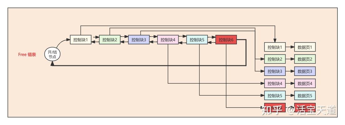 一文读懂 MySQL 事务隔离级别 - 知乎
