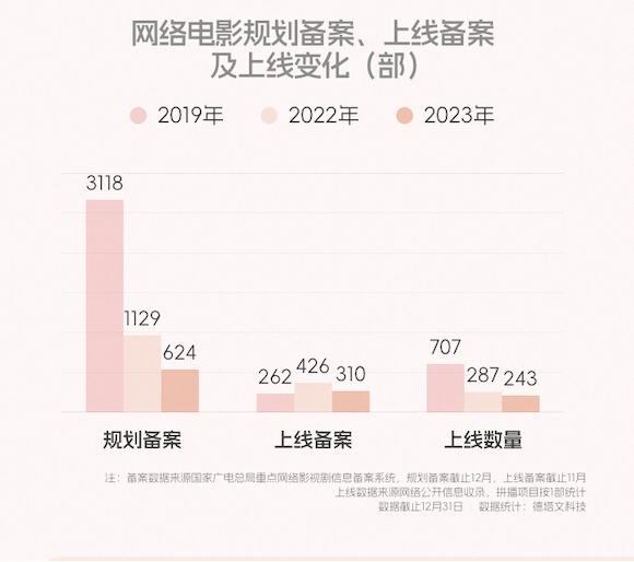 网络电影的下一个十年,优酷能给行业带来什么?