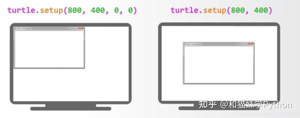 会画画的海龟,Python Turtle库详解(27) - 知乎
