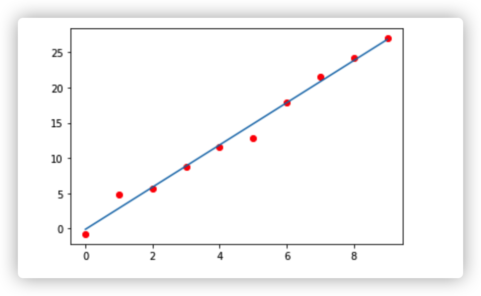 机器学习初探线性回归