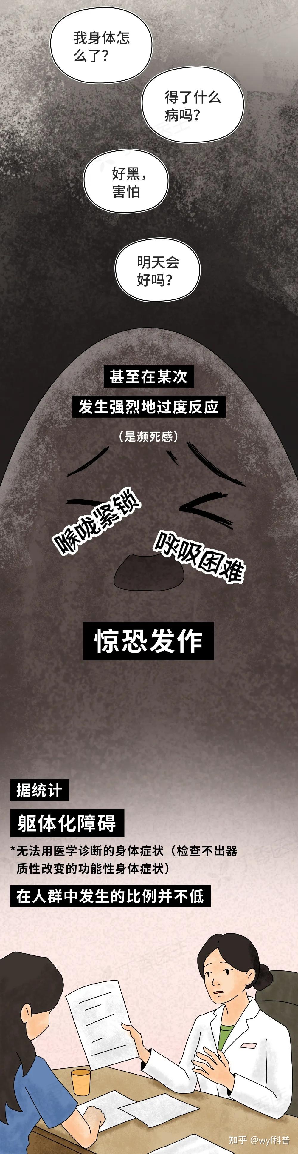 焦虑躯体化- 知乎