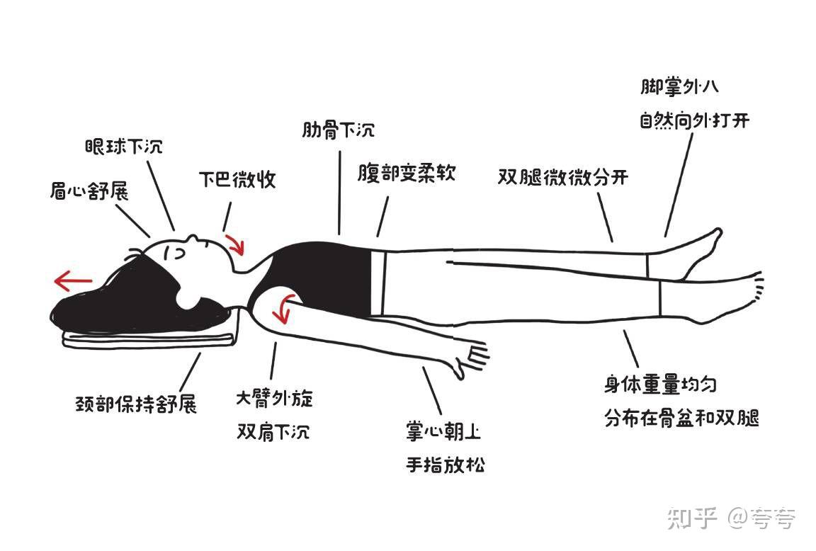 收胯的瑜伽体式图片