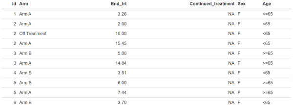 R实战 | 游泳者图/时间轨迹图（swimmer plots） - 知乎