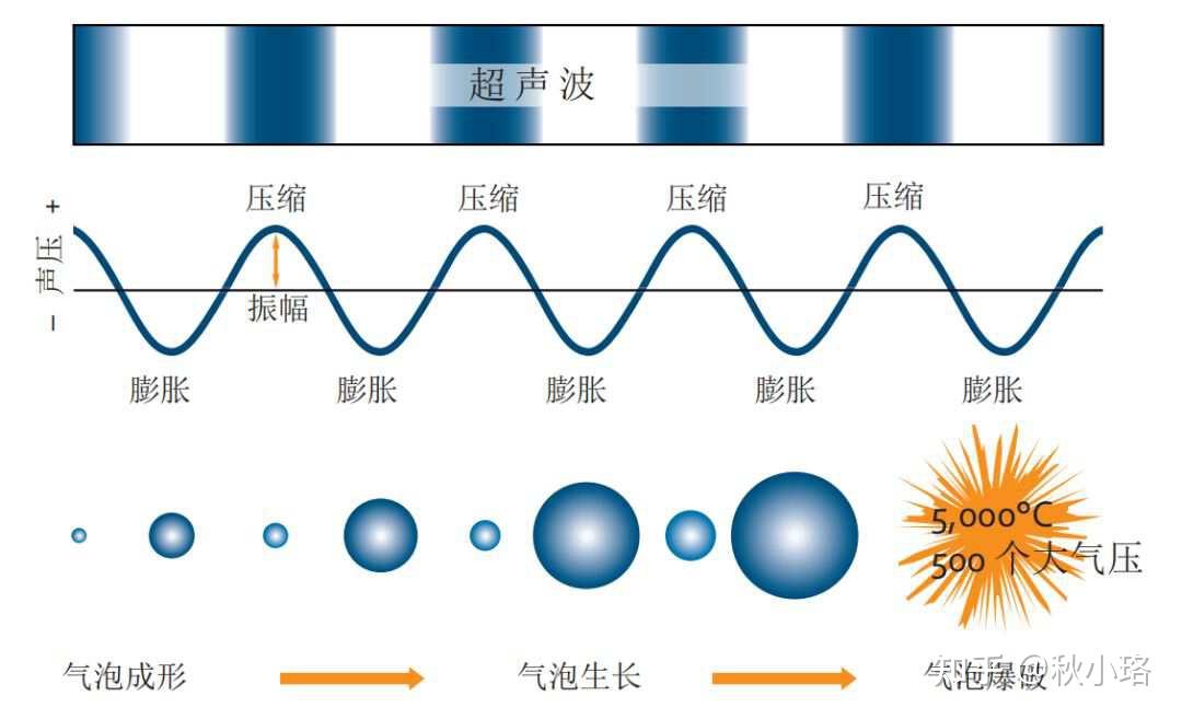 ·非接触式测量：超声波液位传感器安装在容器顶部或侧面