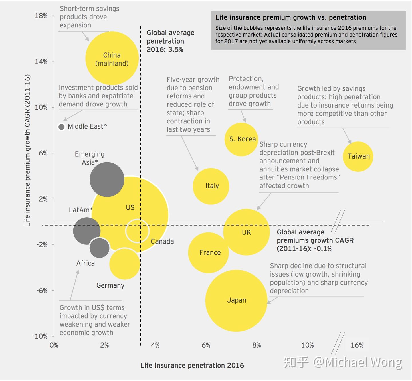 笔记：挑选保险公司（投资角度）（一） - 知乎