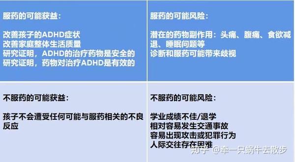 ADHD药物治疗(笔记) - 知乎