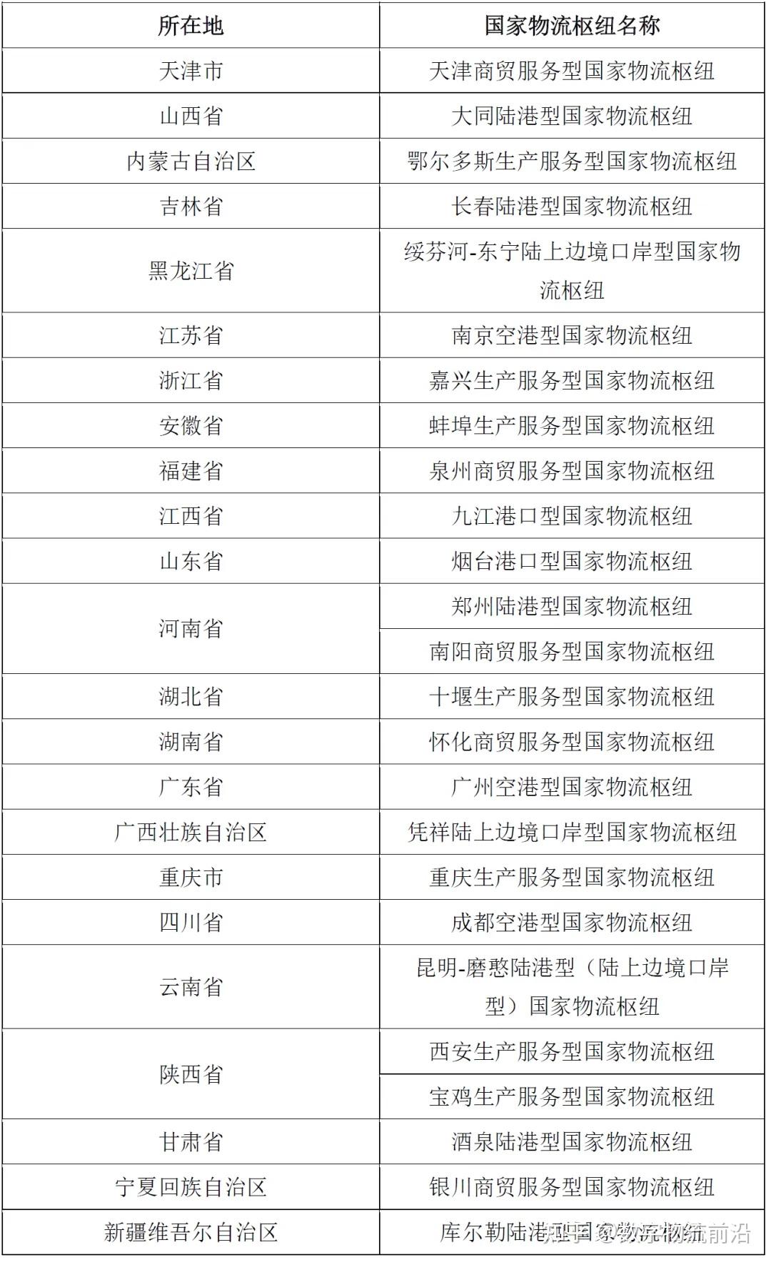 国家物流枢纽：中国物流业做大做强的核心 - 知乎