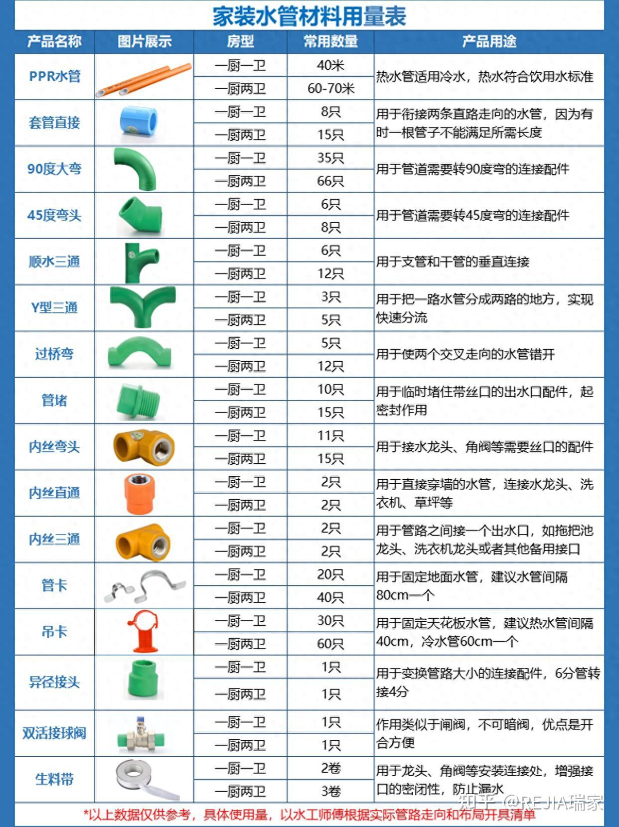 水管名称图片大全图解图片