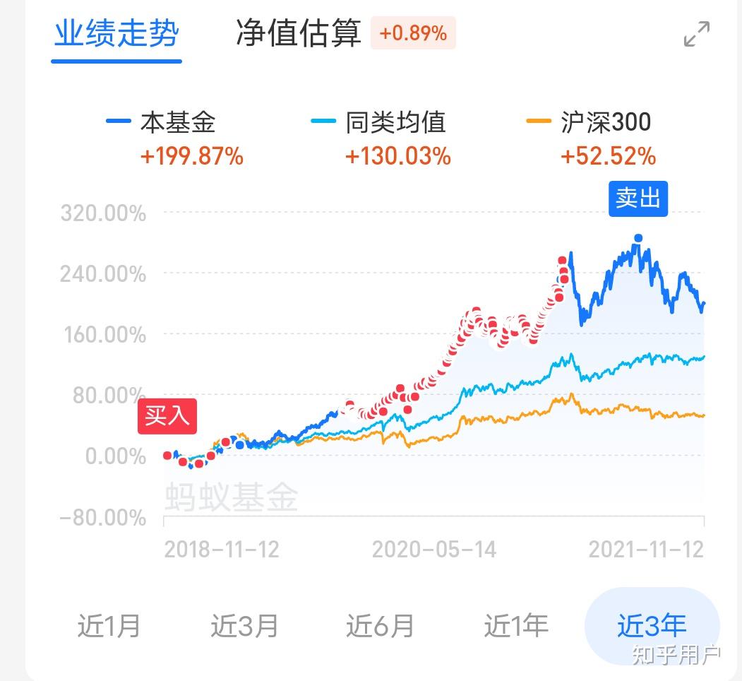 中邮未来成长交易量排名的加密货币交易所- 加密货币交易所混合A净值下跌203%