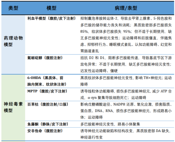 小布新品｜PD动物模型助力神经系统疾病药物治疗 知乎