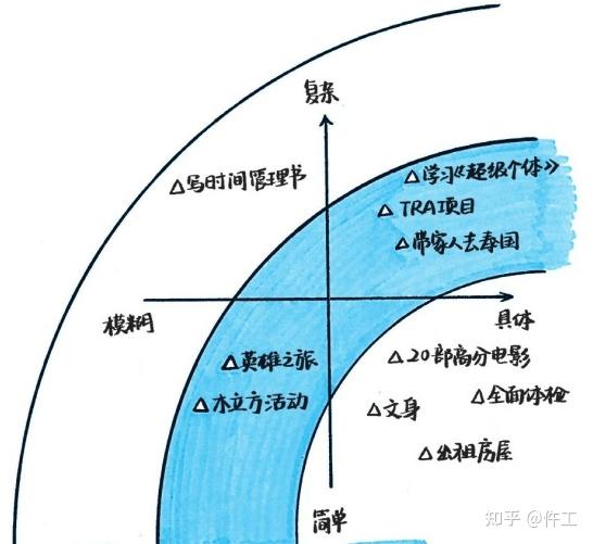 如何制定年度目标和计划 - 知乎