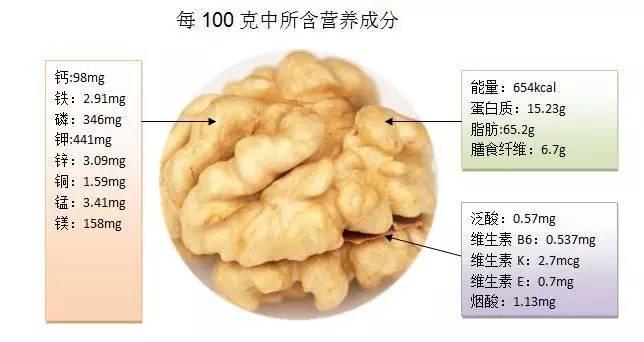 专家建议多喝六个核桃有助补脑科学依据是什么