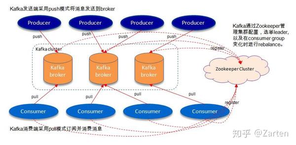 如何正确配置Kafka和DMS Kafka源端参数以优化性能？