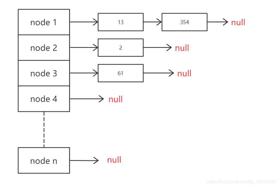 JDK8中HashMap和Hashtable的区别 - 知乎
