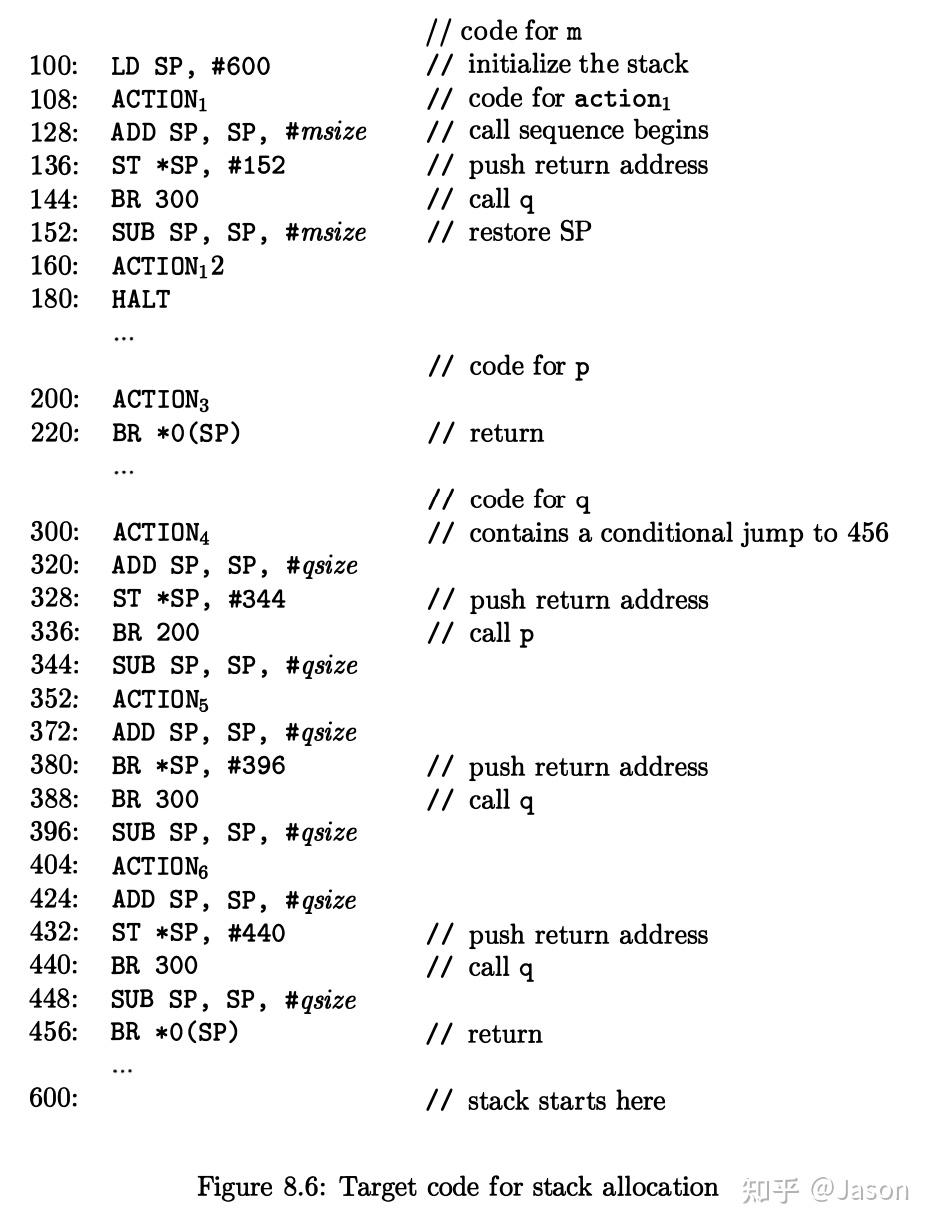 Chapter 8 Code Generation - 知乎